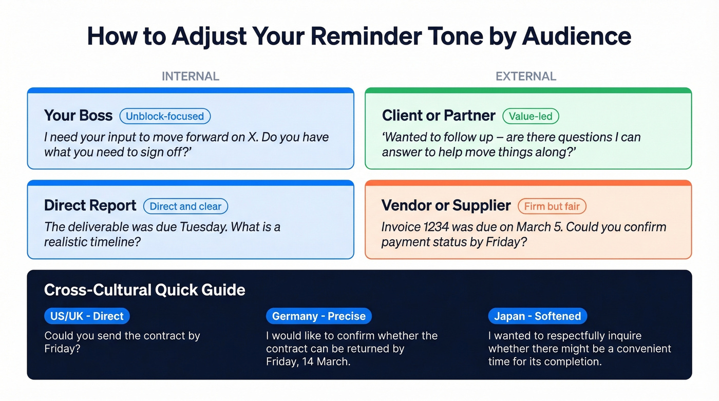 Tone adjustment matrix for different audiences
