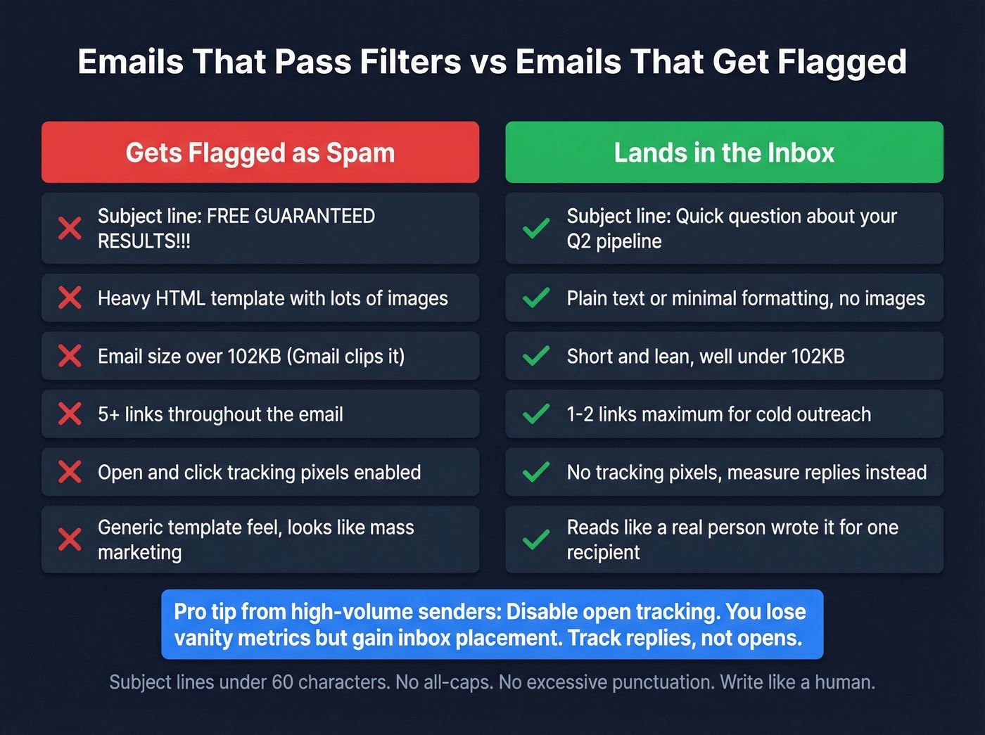 Spam filter triggers vs safe email practices checklist