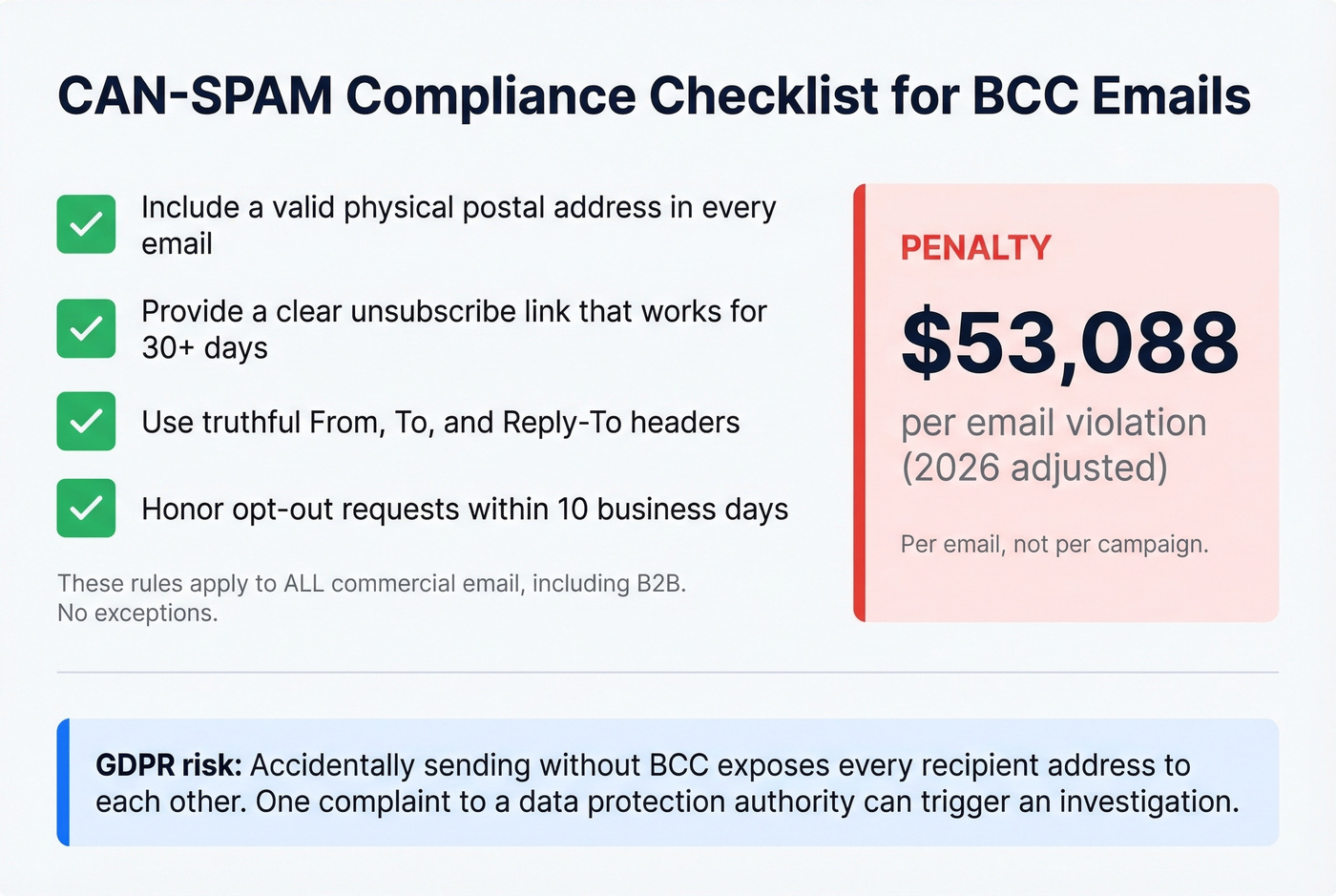 CAN-SPAM compliance checklist and penalty warning