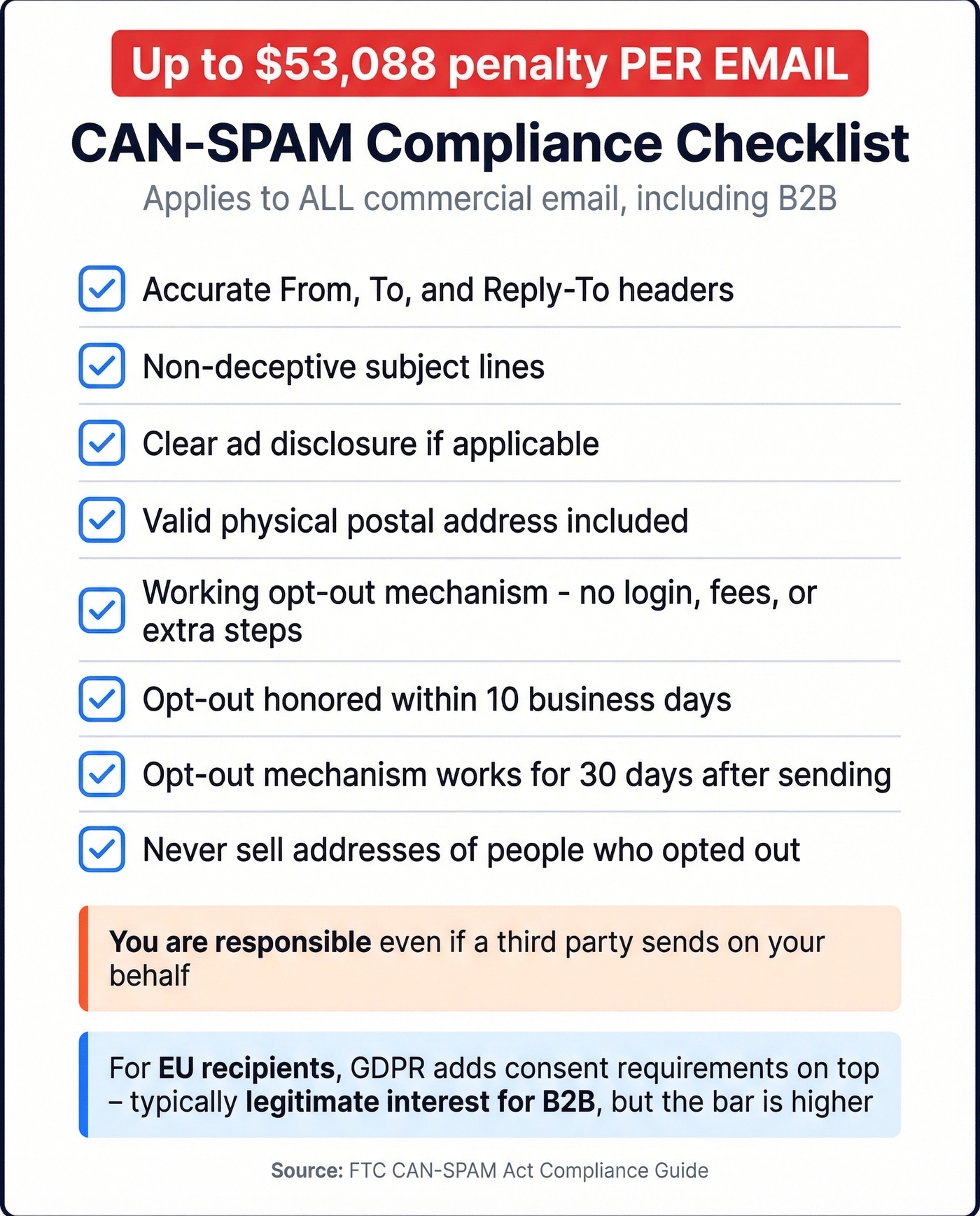 CAN-SPAM compliance checklist with penalty warning