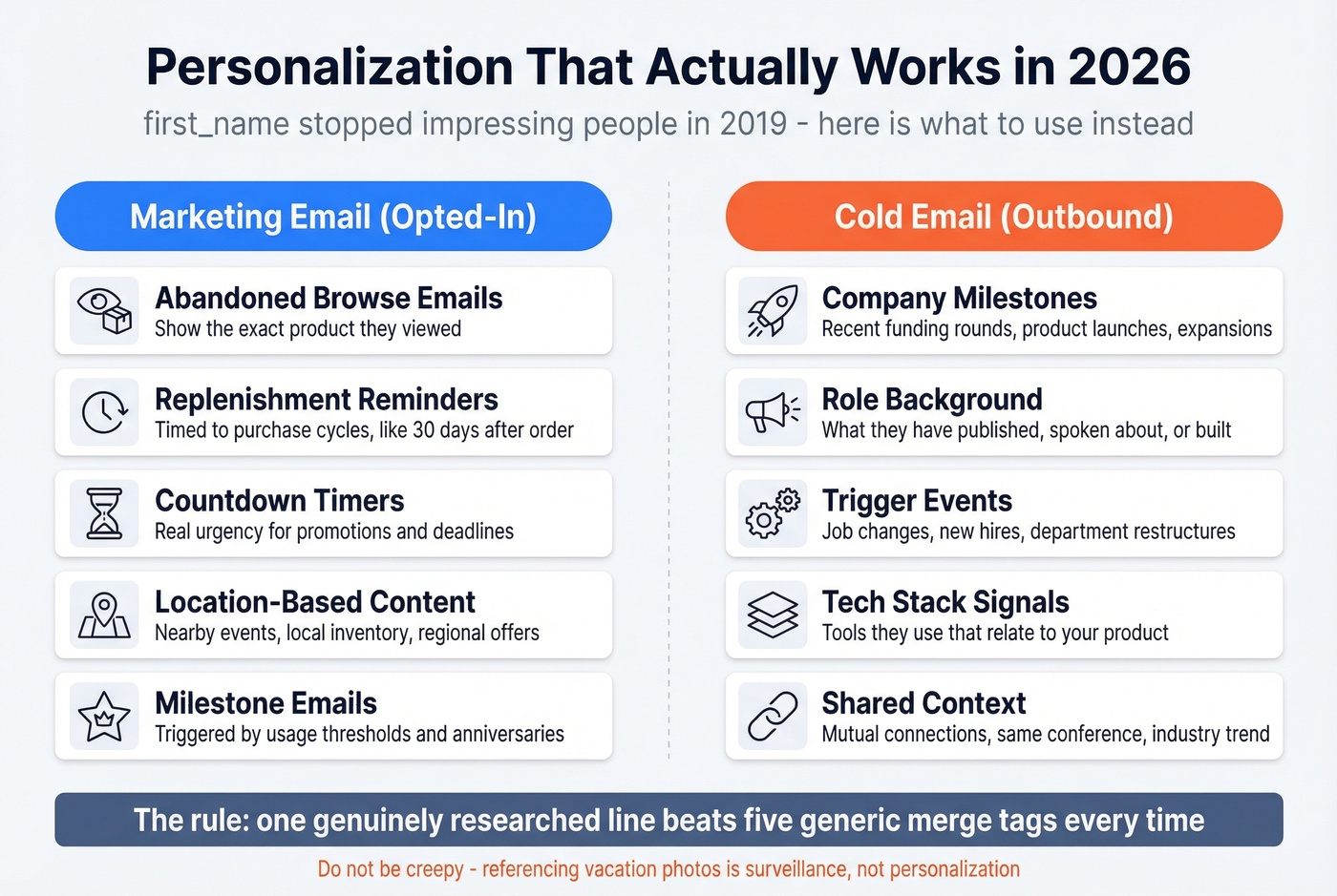 Marketing vs cold email personalization tactics comparison