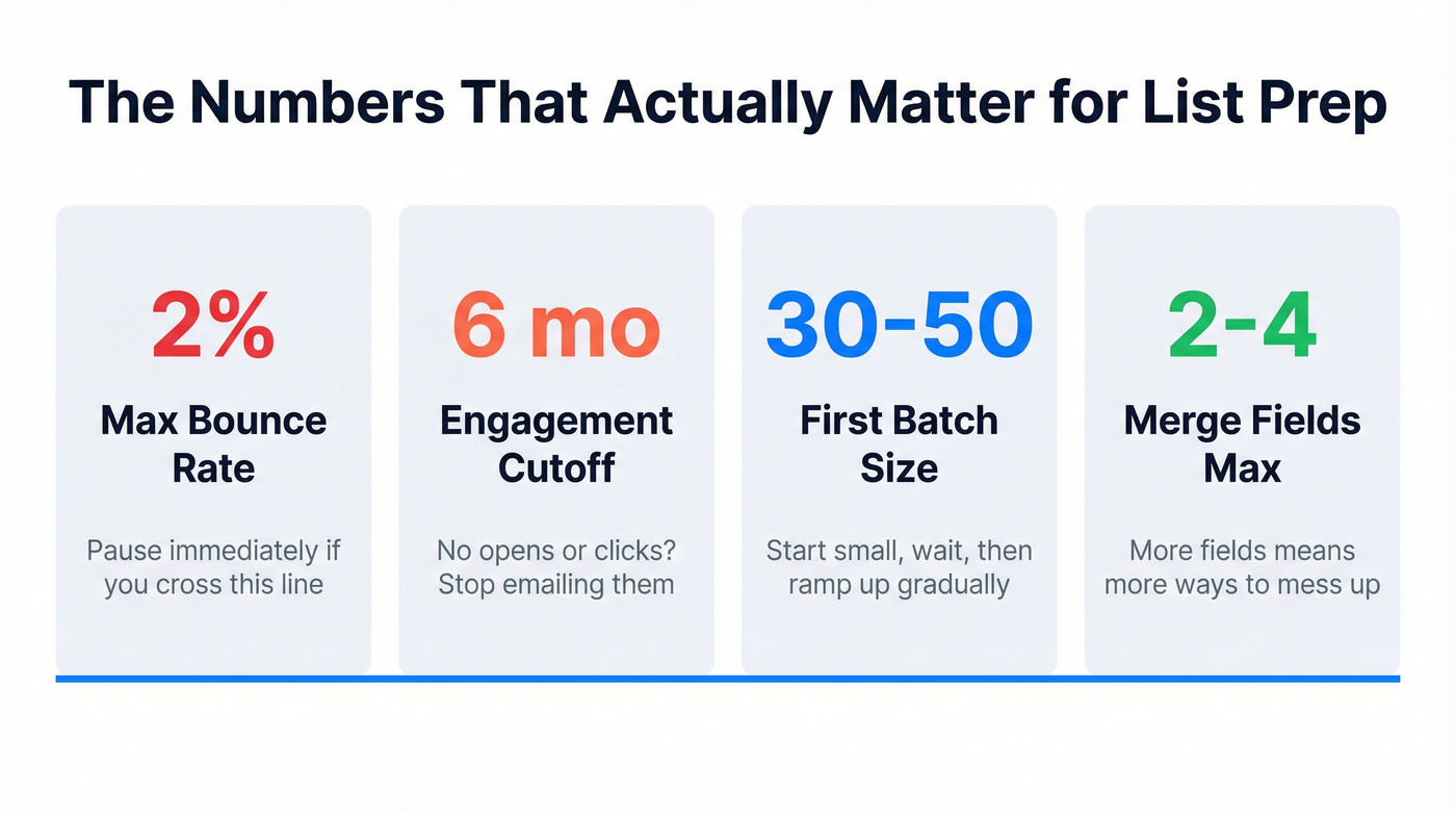 Key stats and thresholds for email list preparation