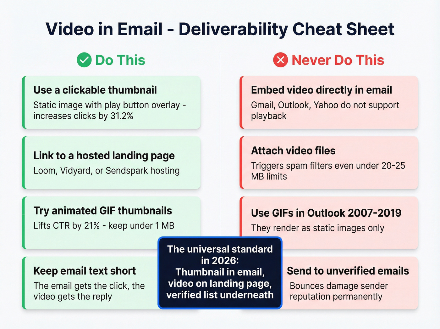 Email video deliverability dos and donts guide