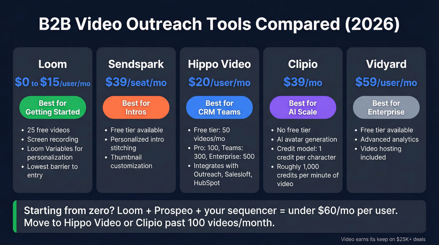 Video outreach tools pricing and feature comparison