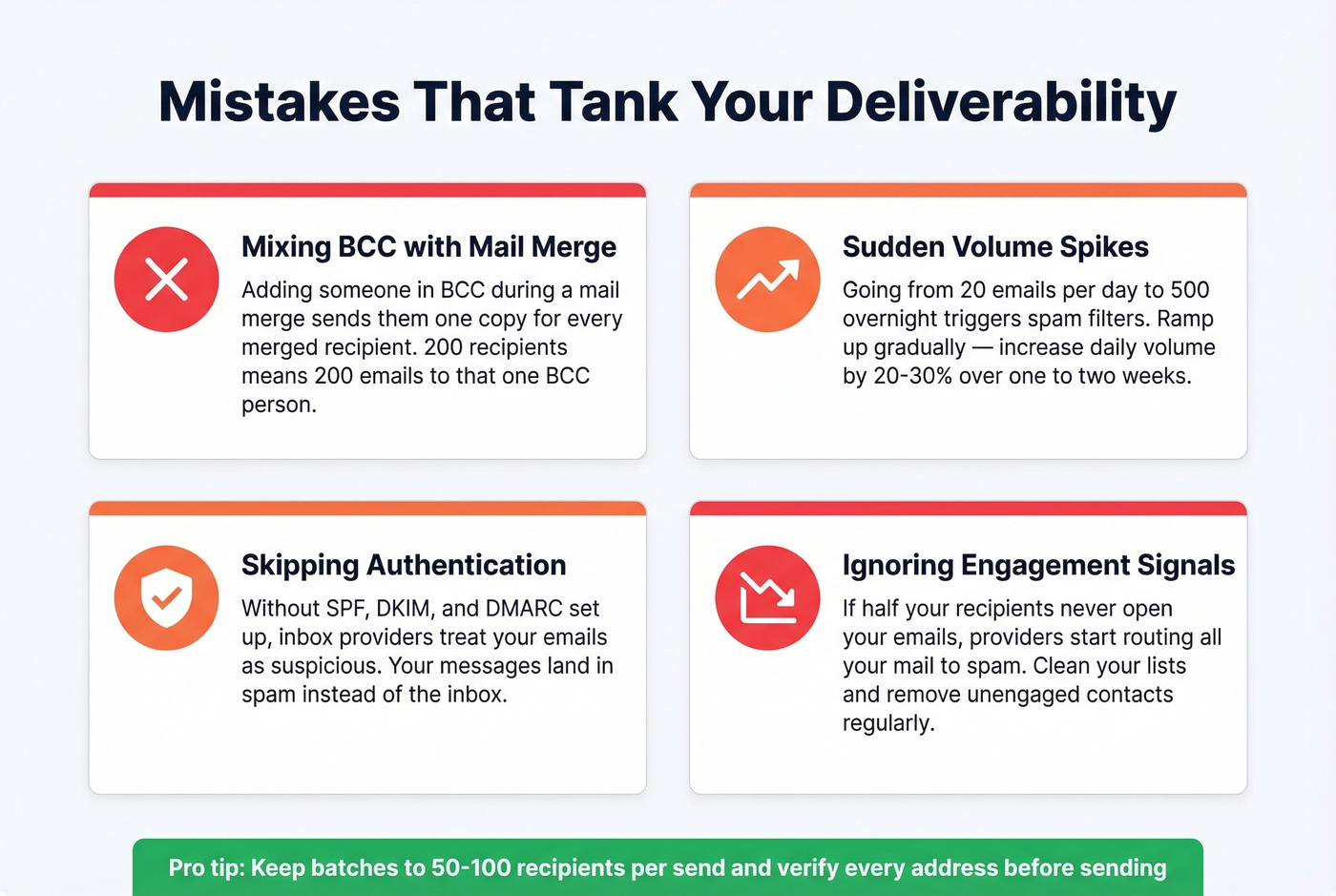 Four common deliverability mistakes with warning icons