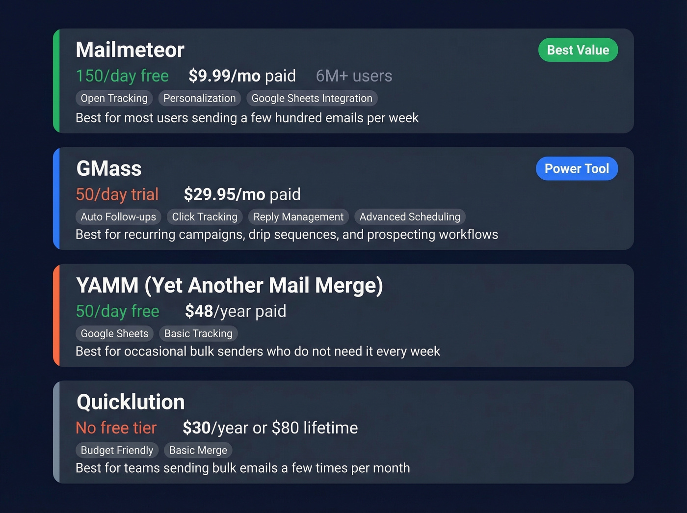 Mail merge extensions compared - pricing, features, best use