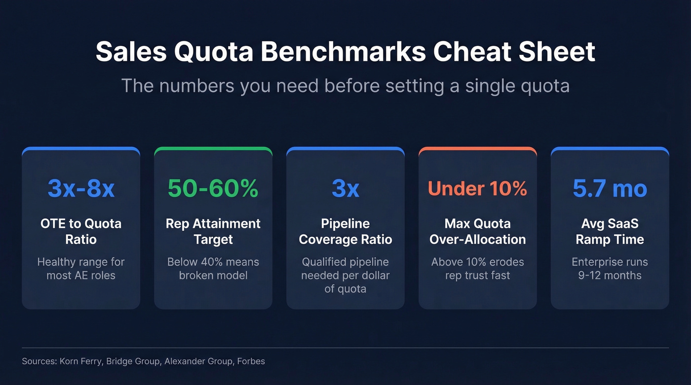 Key quota benchmarks and sanity check numbers at a glance