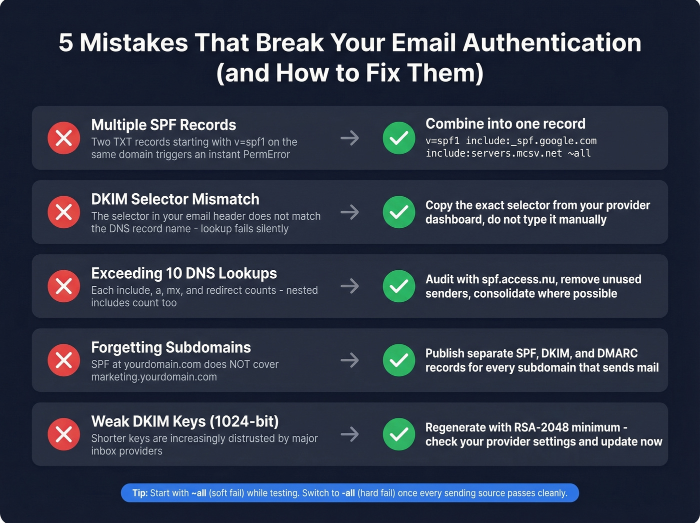 Five common SPF and DKIM mistakes with fixes