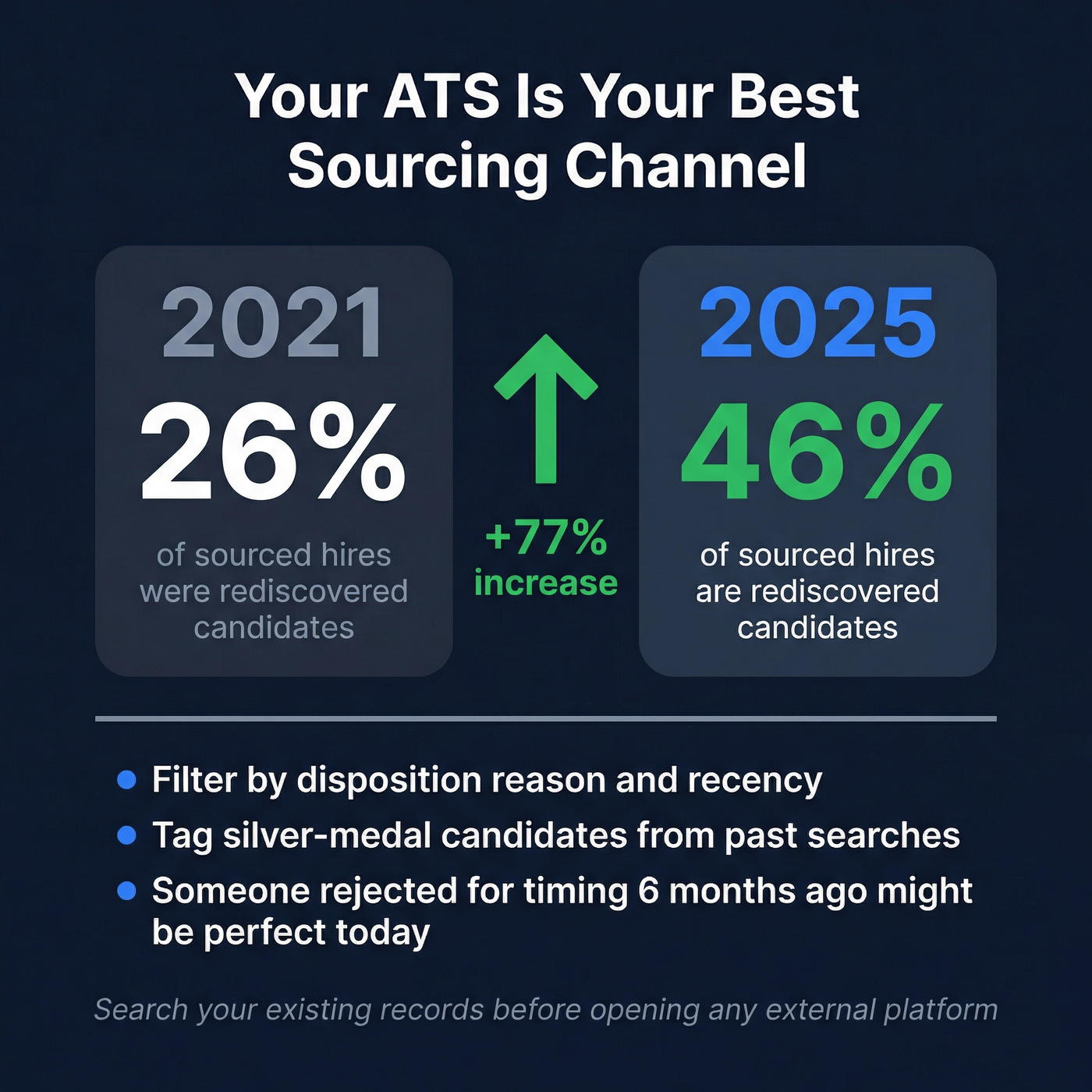 ATS rediscovery rate growth from 2021 to 2025