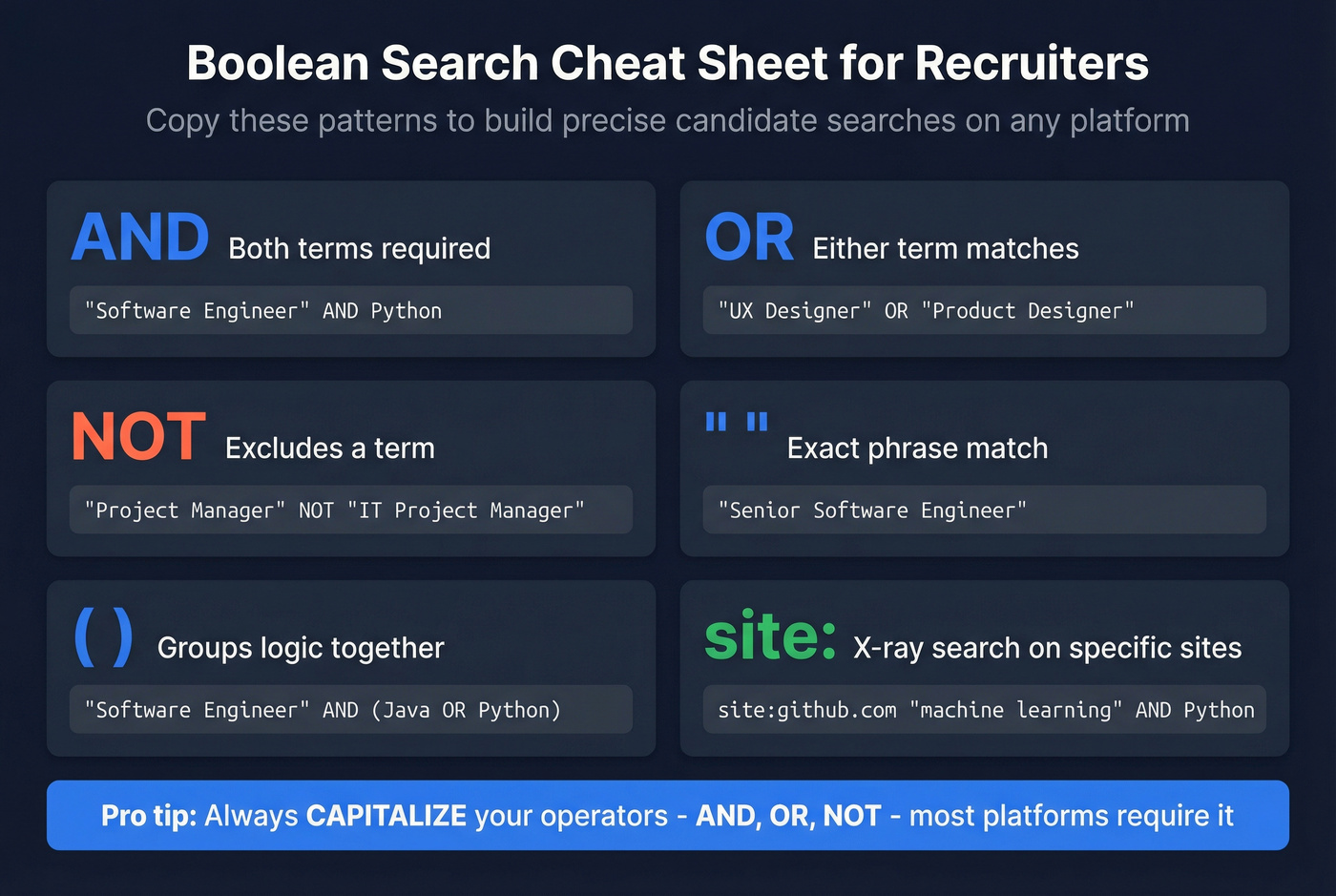 Visual Boolean search building blocks with operator examples