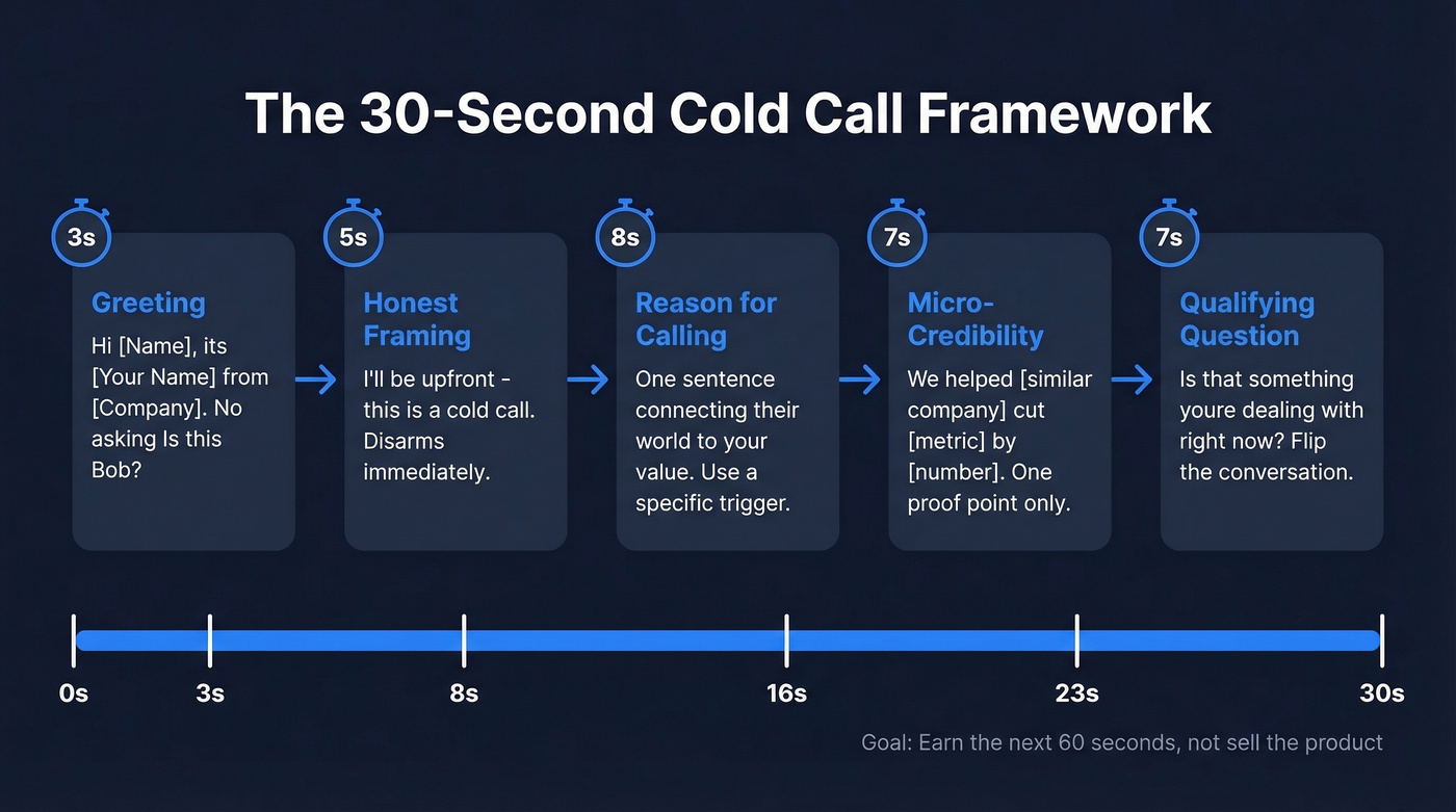 30-second cold call framework with five timed steps