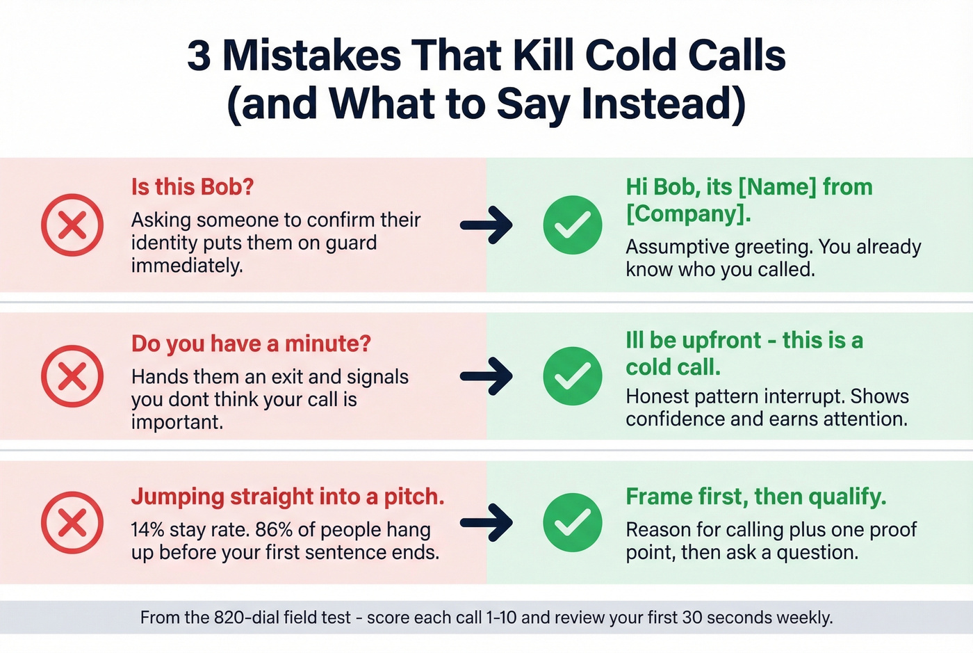 Three cold call mistakes with corrections side by side