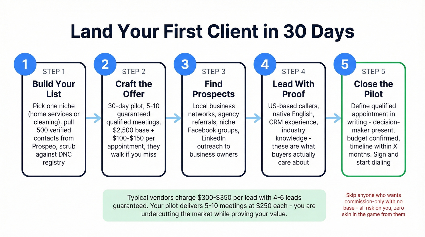 Step-by-step flow to land your first cold calling client