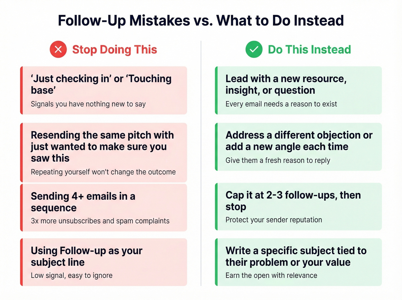 Common follow-up mistakes versus better alternatives