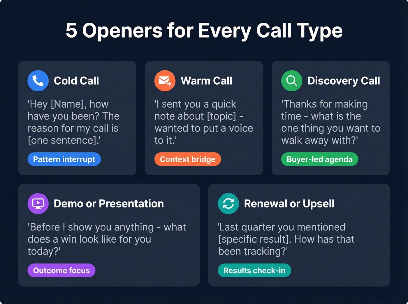 Five call types with matching opener scripts