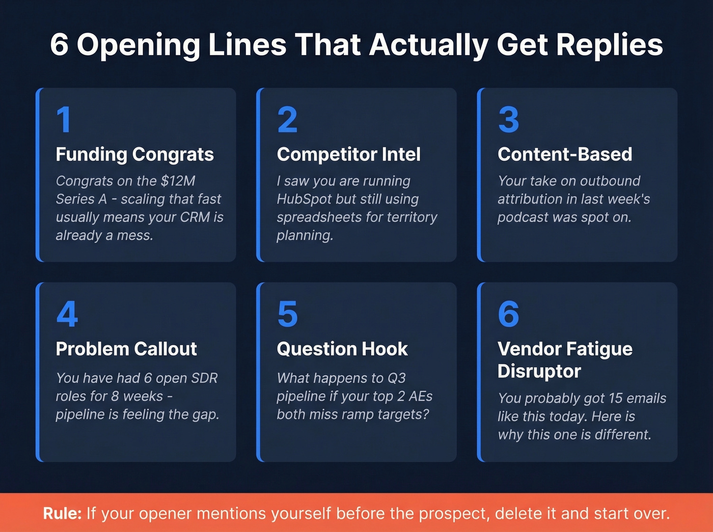 Six sales email opener frameworks with examples