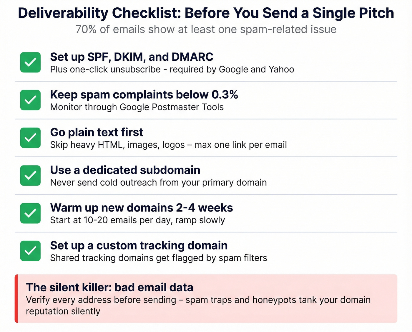 Email deliverability checklist for cold outreach