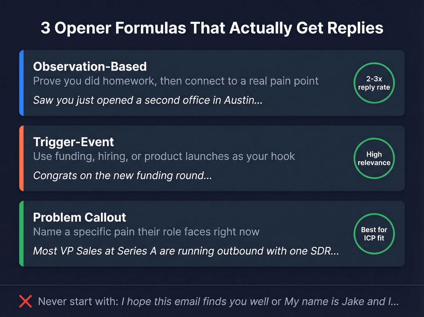 Three cold email opener formulas with examples