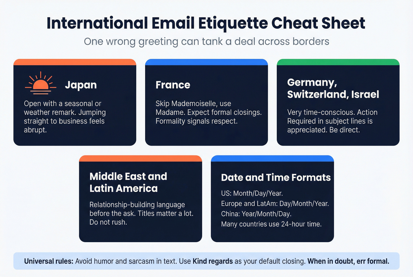 International email etiquette map by region