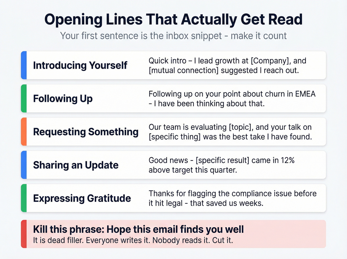 Five email opening line categories with examples