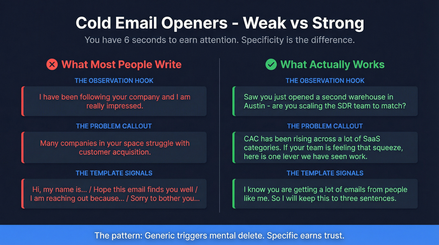 Weak vs strong cold email openers side by side