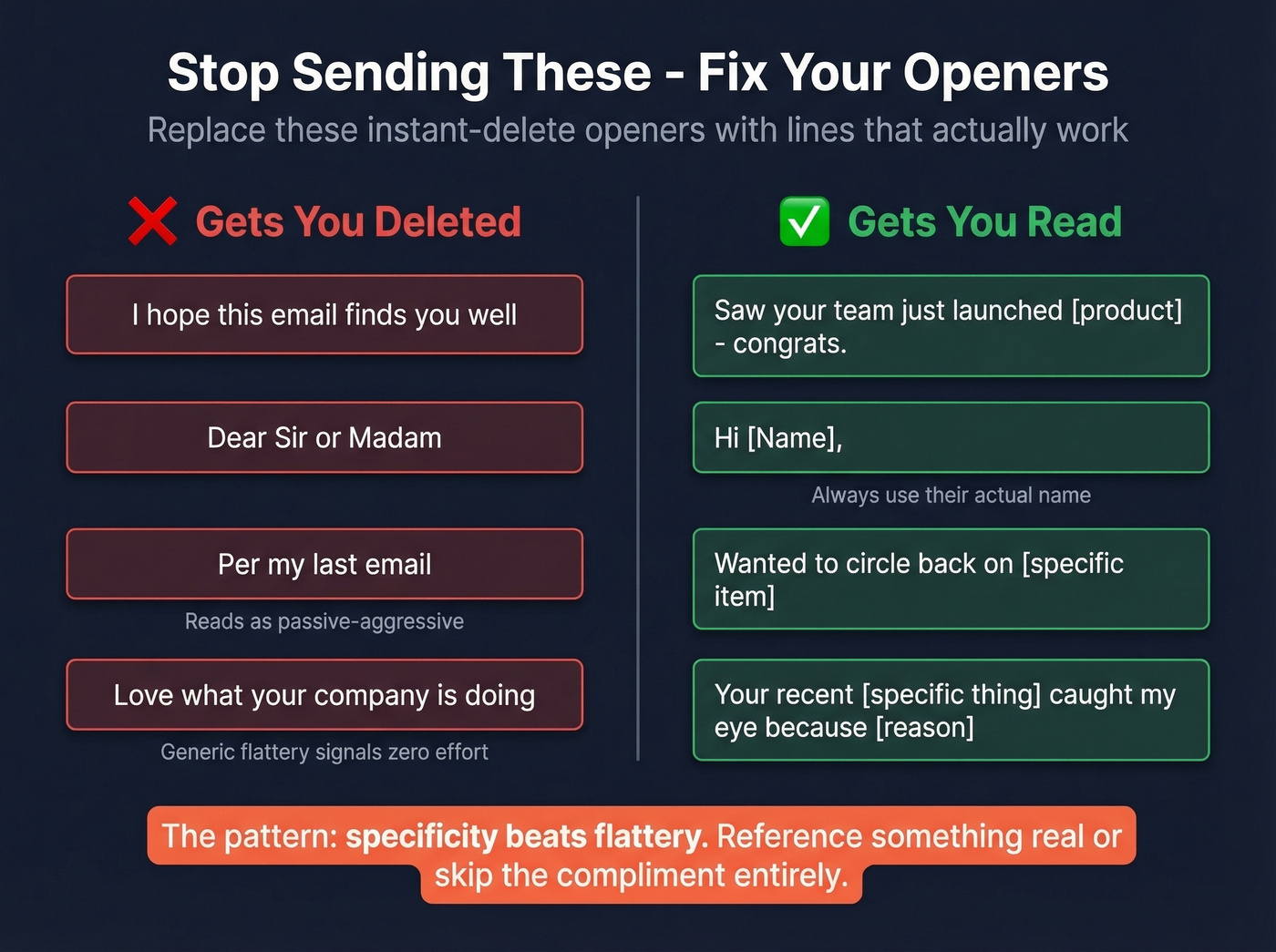 Bad email openers versus better replacements side by side