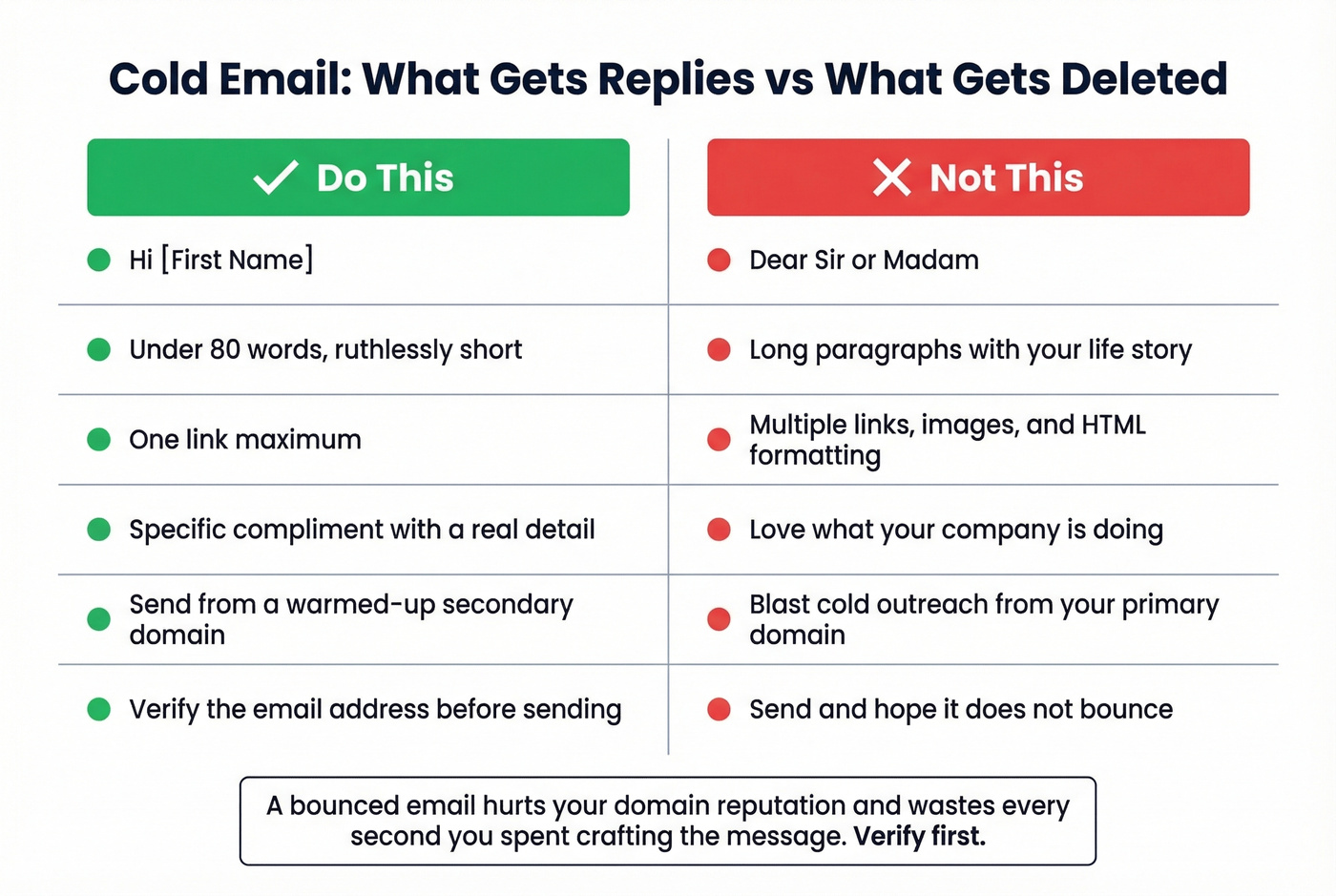 Cold email dos and donts side by side comparison