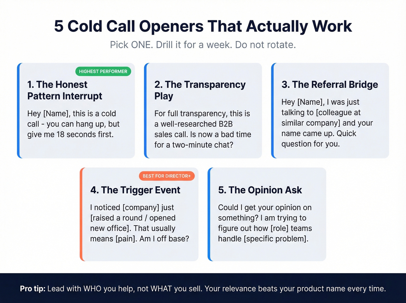 Visual cheat sheet of five cold call opening scripts
