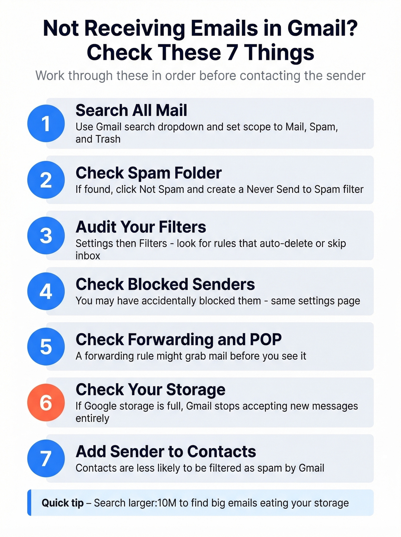 Gmail recipient troubleshooting checklist steps