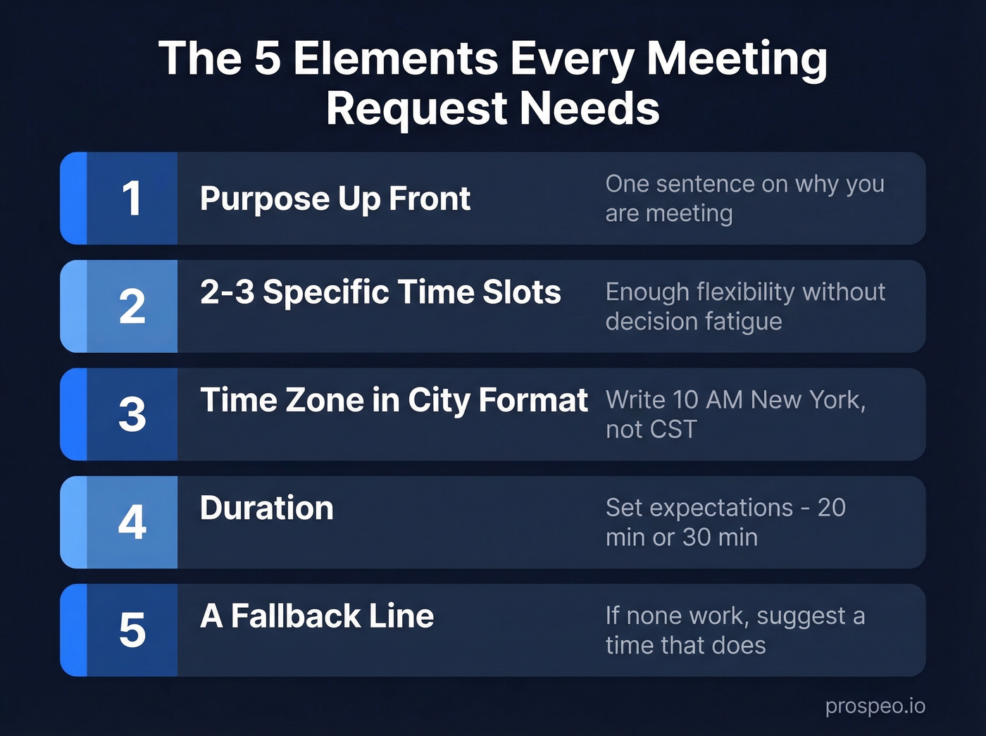 Five essential elements of a meeting time request
