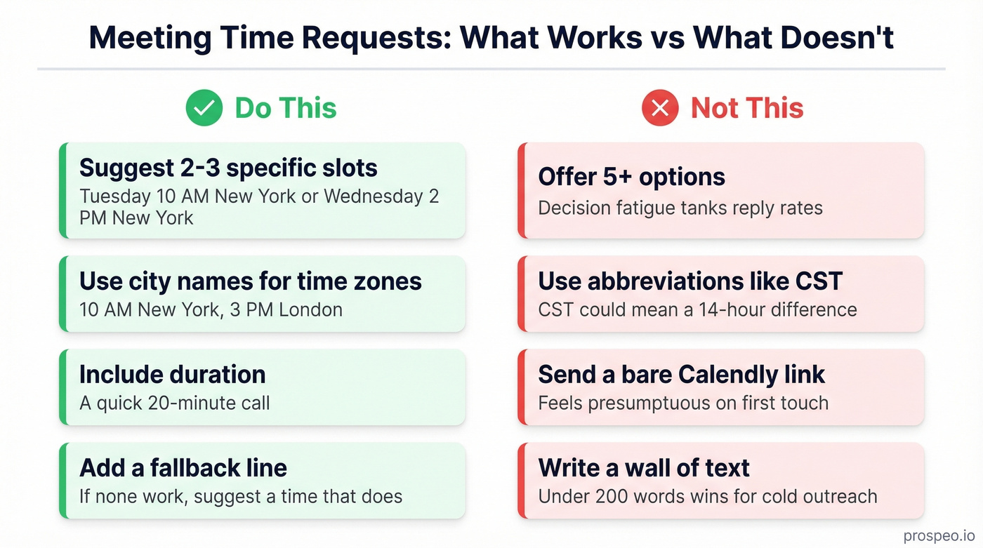Do vs dont comparison for meeting time suggestions