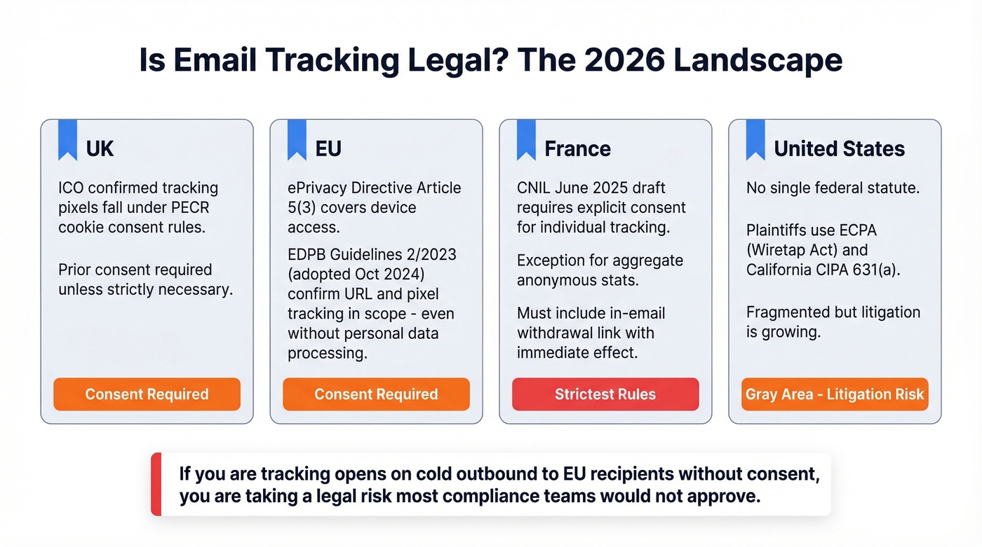 Email tracking legal landscape across UK EU France and US