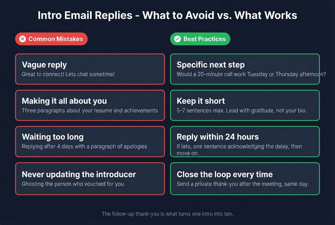 Common intro email mistakes versus best practices comparison