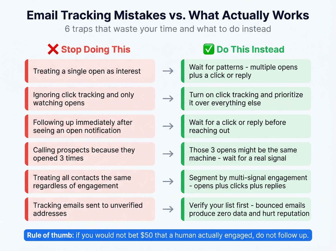 Six common email tracking mistakes and what to do instead