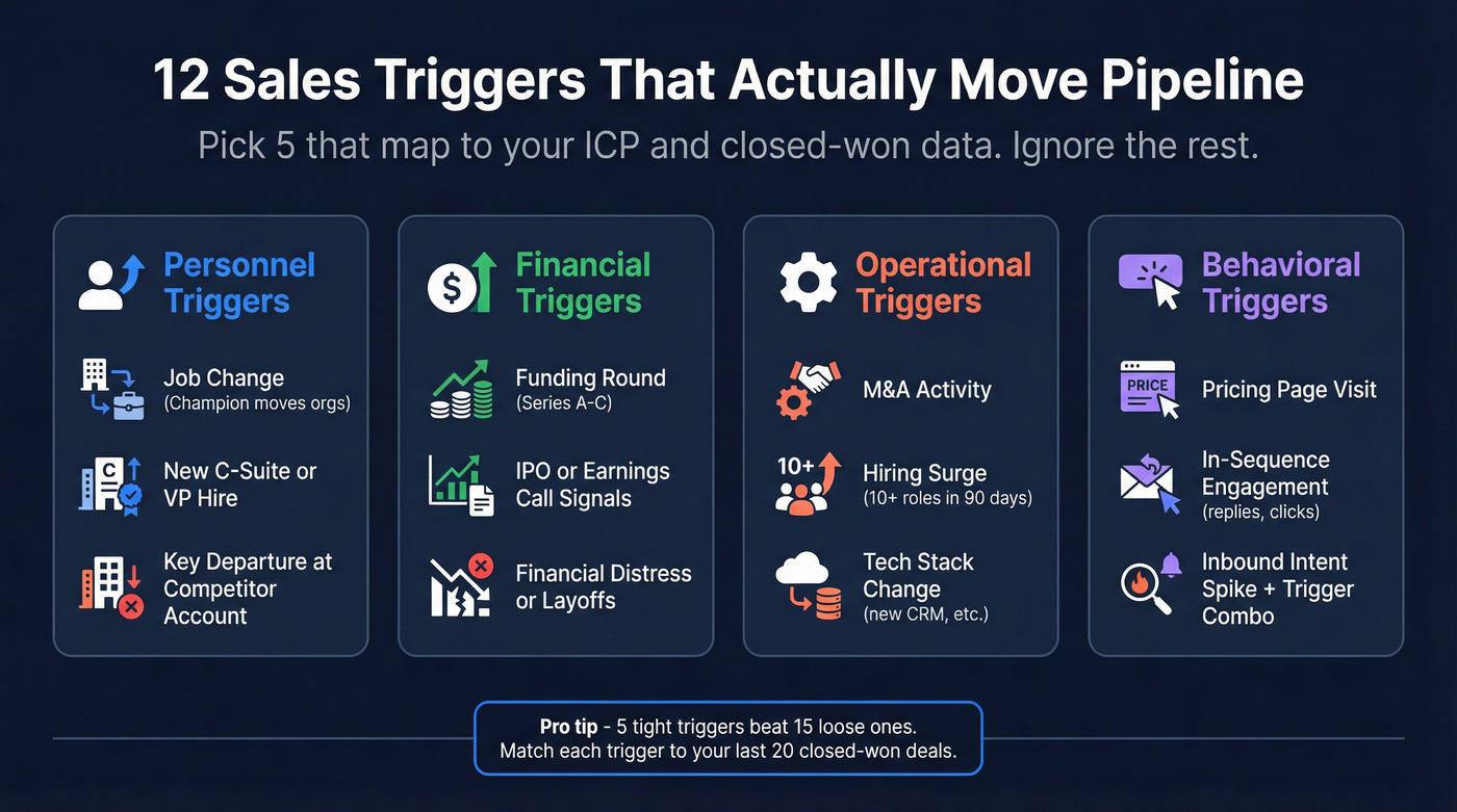Four categories of sales triggers with examples