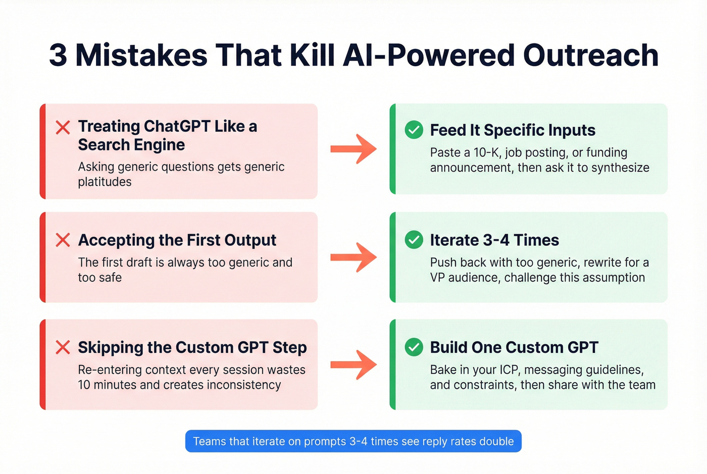 Three common ChatGPT outreach mistakes with fixes