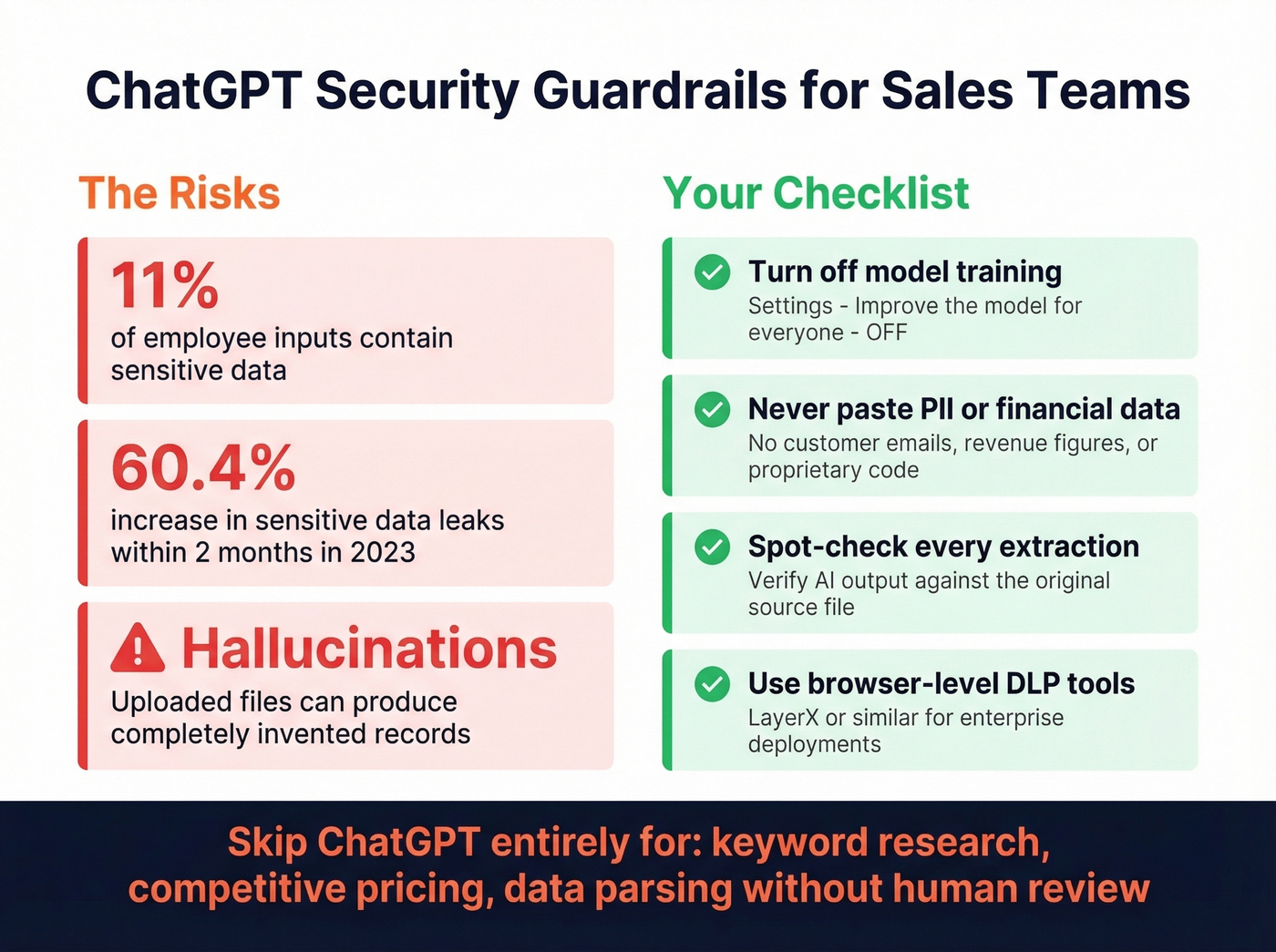 ChatGPT data security risks and guardrails checklist