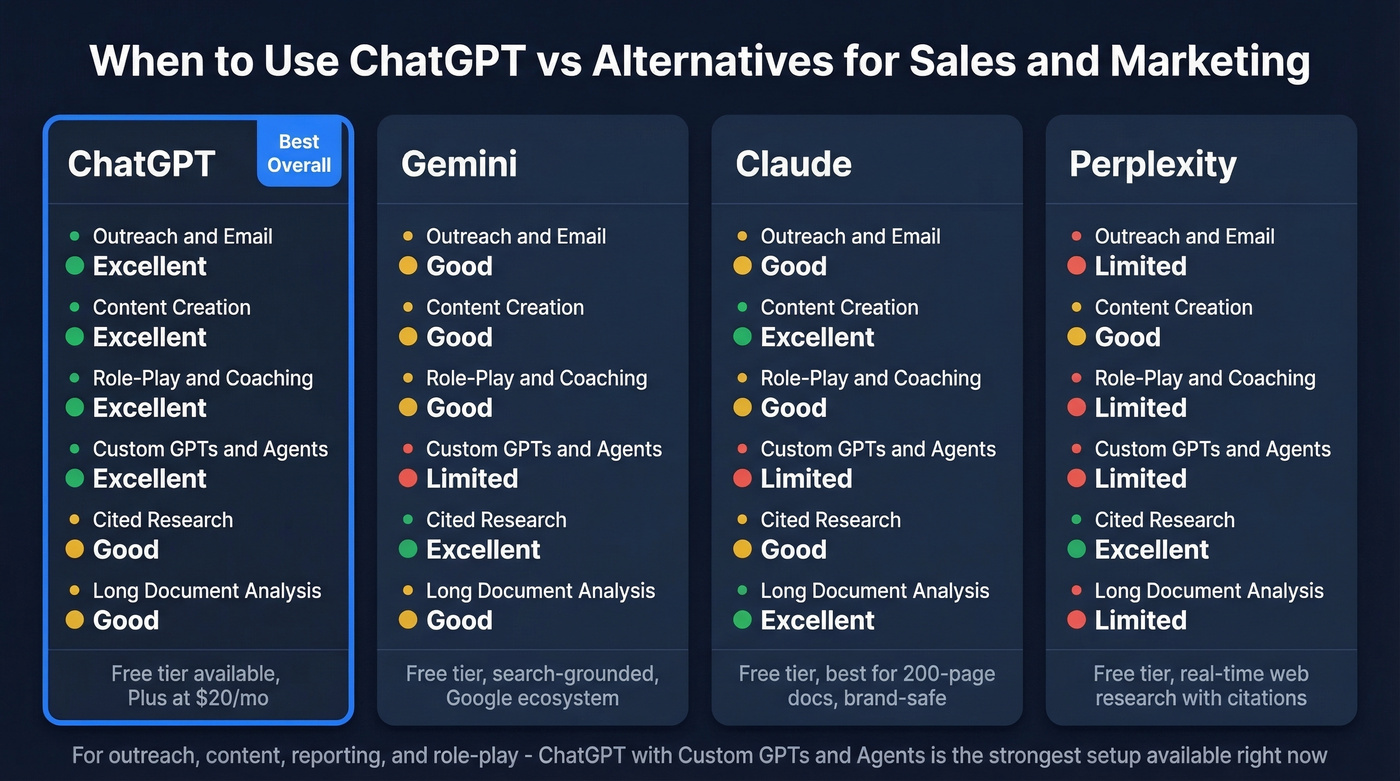 ChatGPT vs Gemini vs Claude vs Perplexity comparison
