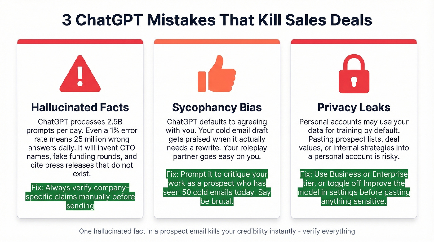 Three critical ChatGPT mistakes that cost sales deals