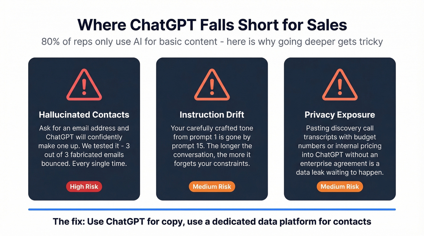 Three critical limitations of ChatGPT for sales