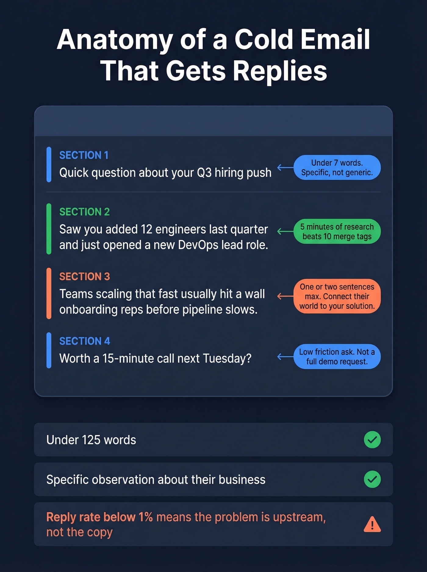 Anatomy of a cold email that gets replies