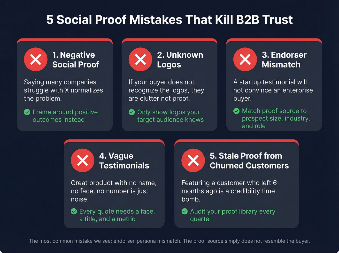 Five social proof mistakes with warning icons and fixes
