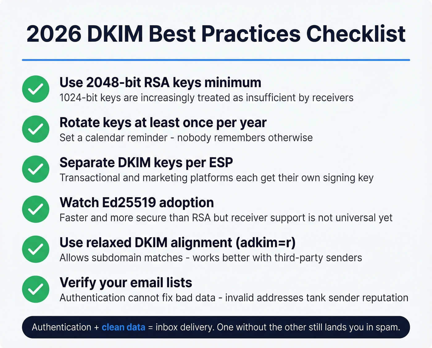 DKIM best practices checklist for 2026 with key specs