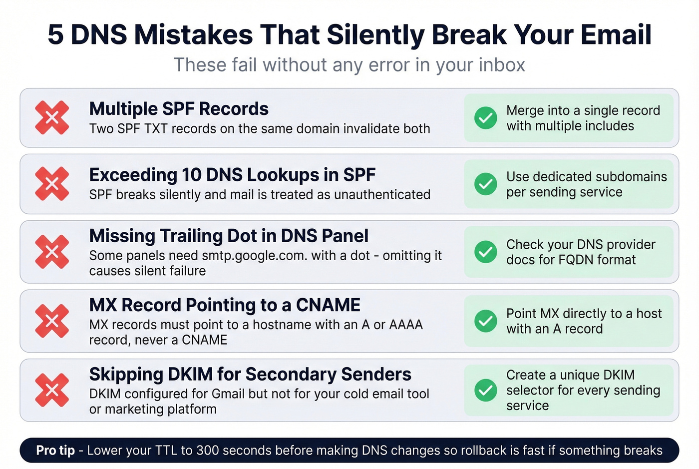Common DNS authentication mistakes and fixes
