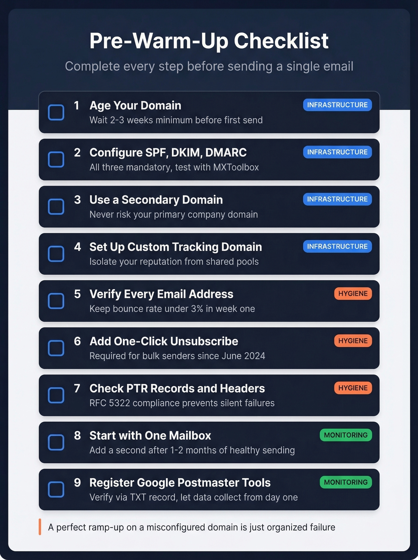 9-step pre-warm-up checklist for email domain setup