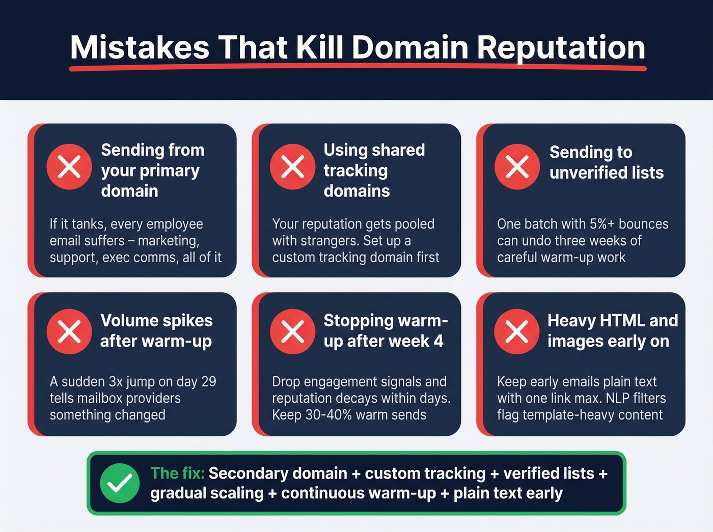 Six common mistakes that destroy email domain reputation