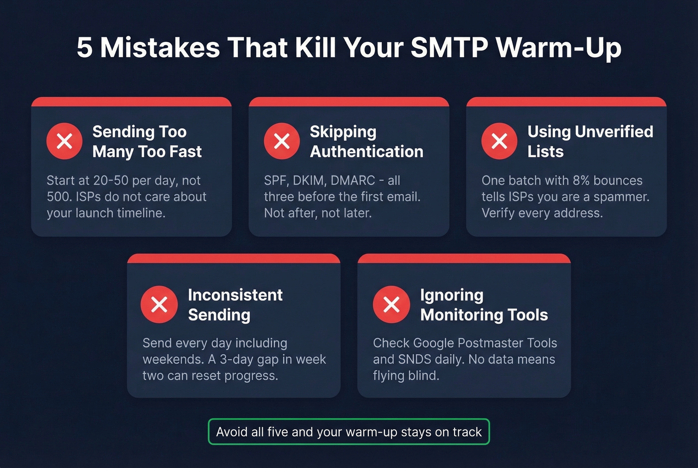 Five common SMTP warm-up mistakes visual guide