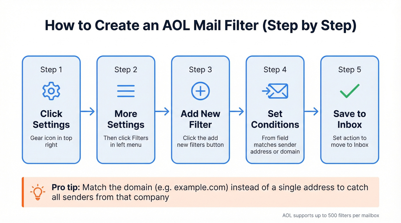 Step-by-step AOL mail filter creation process