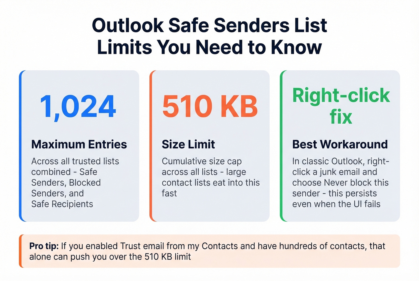 Key limits for Outlook Safe Senders list capacity