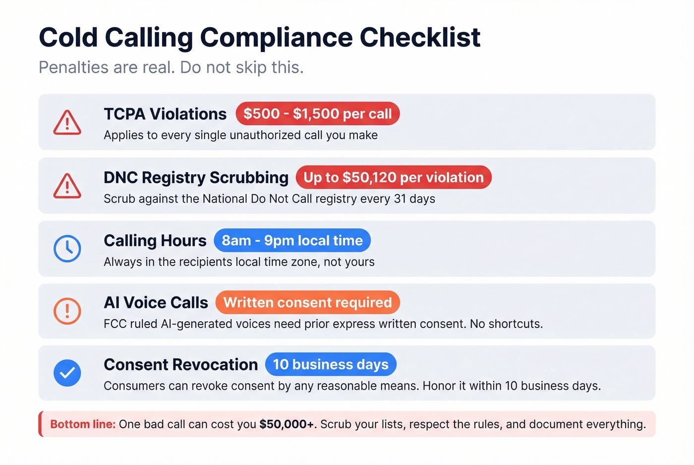 Cold calling compliance rules and penalty amounts